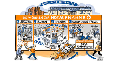 Eine Visualisierung im Stil des Wimmelbildes zur Medizinstrategie 2030.