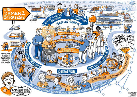 Das Wimmelbild für die Fachgruppe Demenz