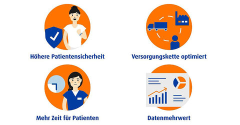 Das Erklärvideo zeigt auf etwas mehr als zwei Minuten, wie das Projekt ScanProCare! bürokratische Prozesse abbauen und Abläufe optimieren wird, um so im Krankenhausalltag mehr Zeit für Patientinnen und Patienten zu haben.