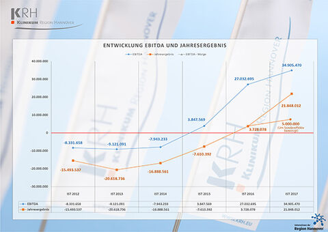 KRH Ergebnisgzahlen 2017_2-02-02-02_530.jpg